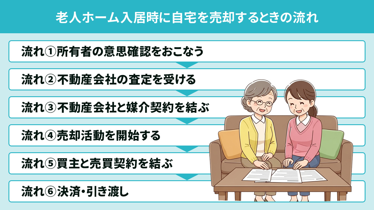 老人ホーム入居時に自宅を売却するときの流れ