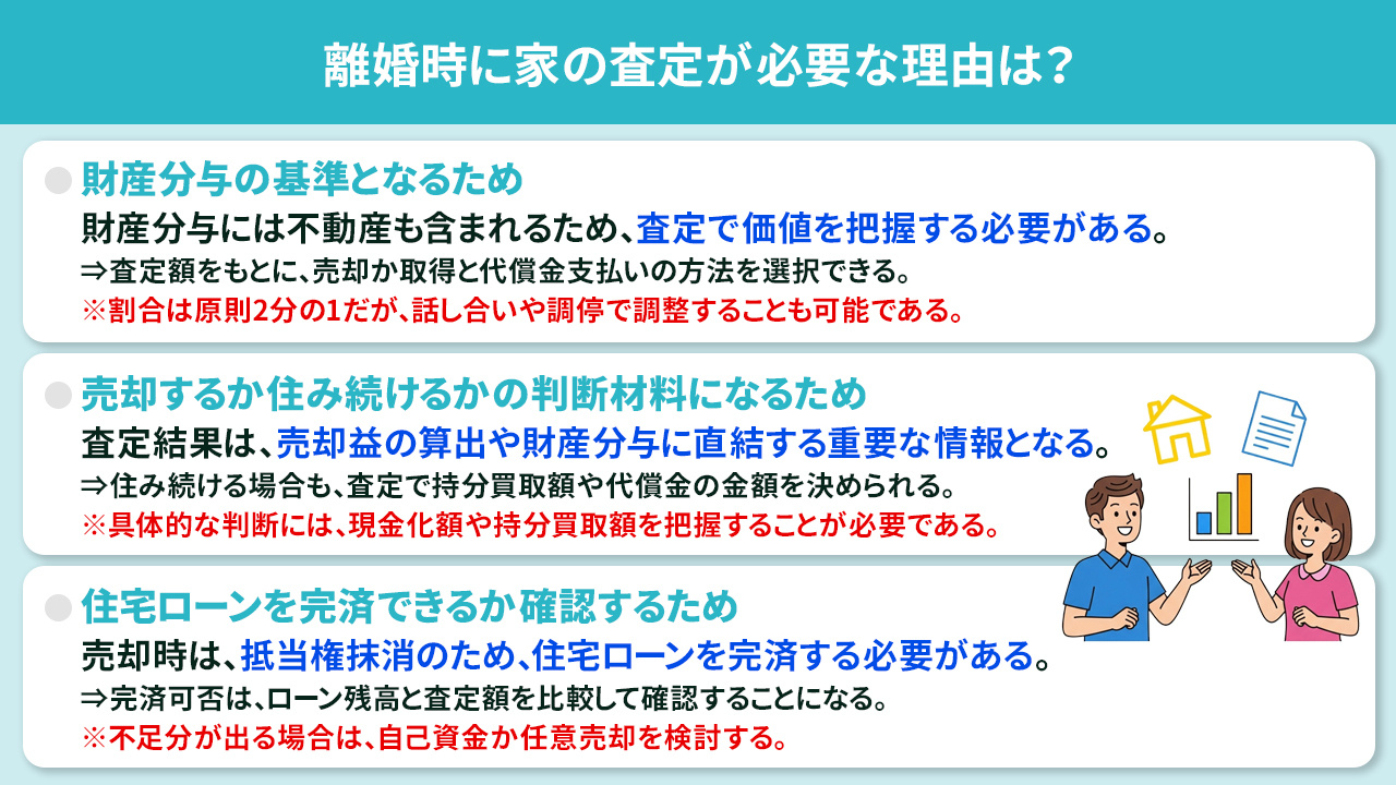 離婚時に家の査定が必要な理由は?