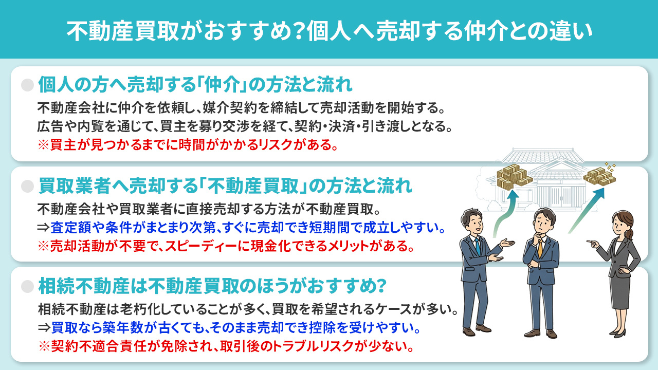 相続した不動産は不動産買取がおすすめ?個人へ売却する仲介との違い