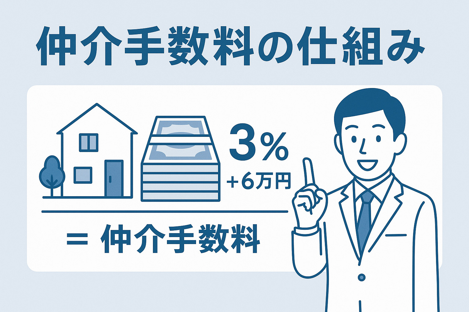 オヤスク.comが仲介手数料無料を実現できる仕組みを説明する画像