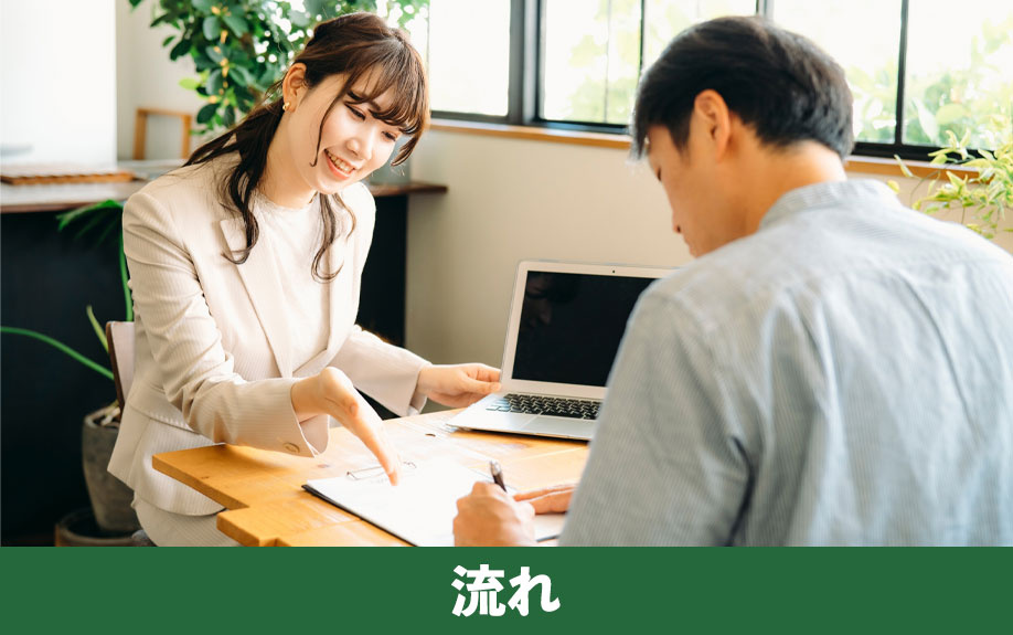 空き家買取の流れ