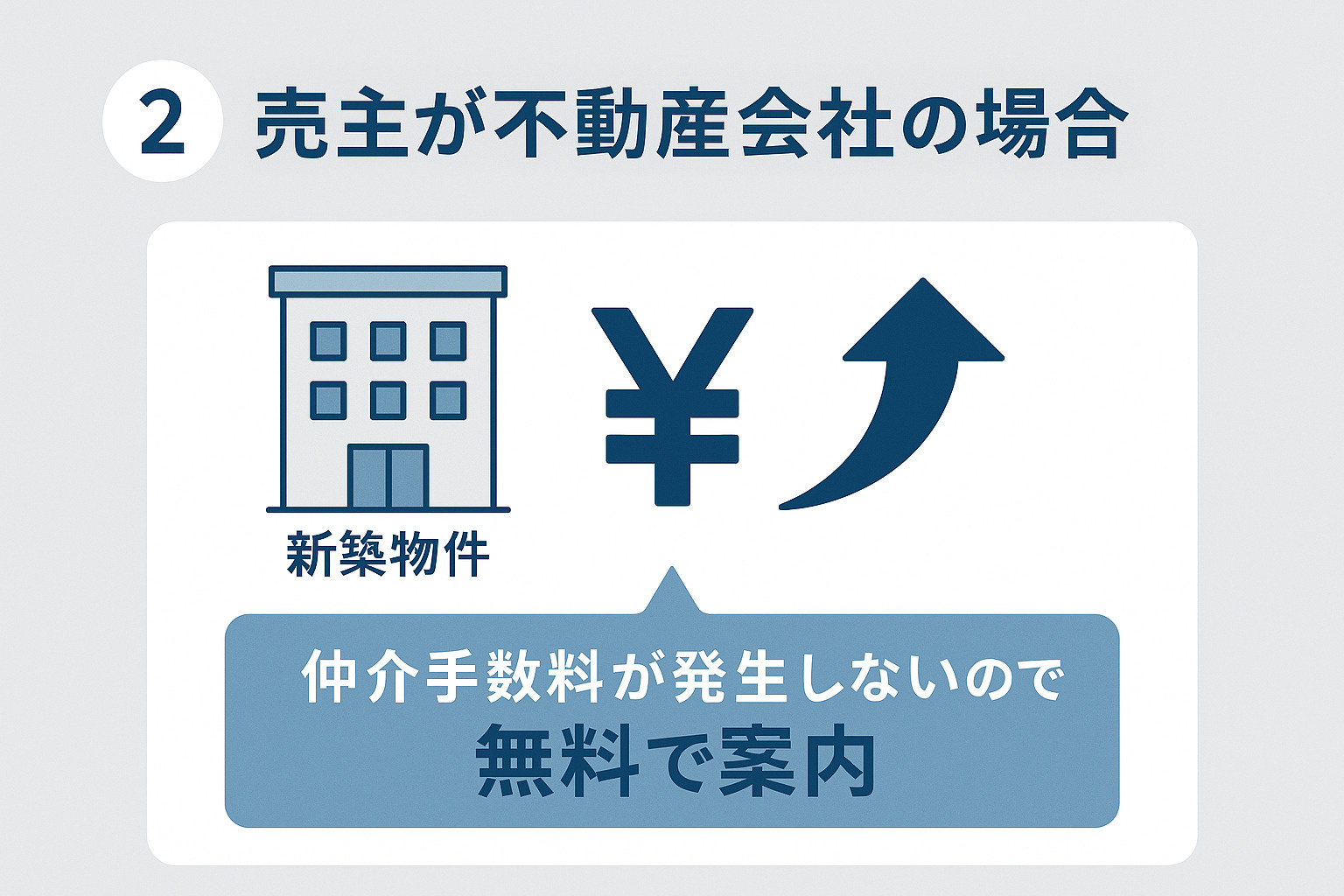 オヤスク.comが無料を実現する仕組みのイメージ
