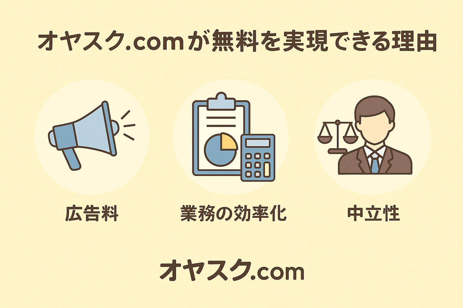 オヤスク.comが無料を実現する仕組みを表現したアイコン構成イラスト