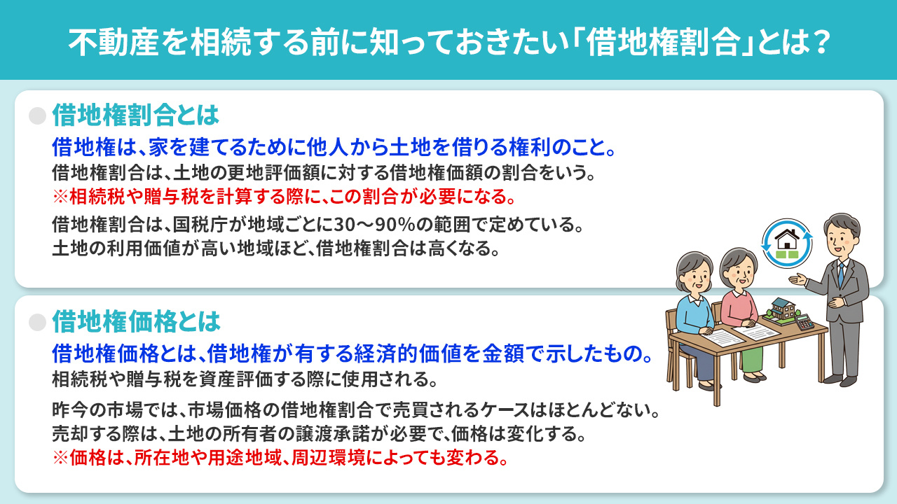 不動産を相続する前に知っておきたい「借地権割合」とは?