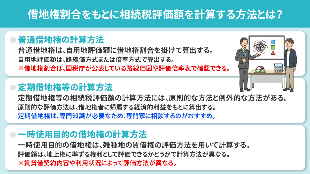 借地権割合をもとに相続税評価額を計算する方法とは?