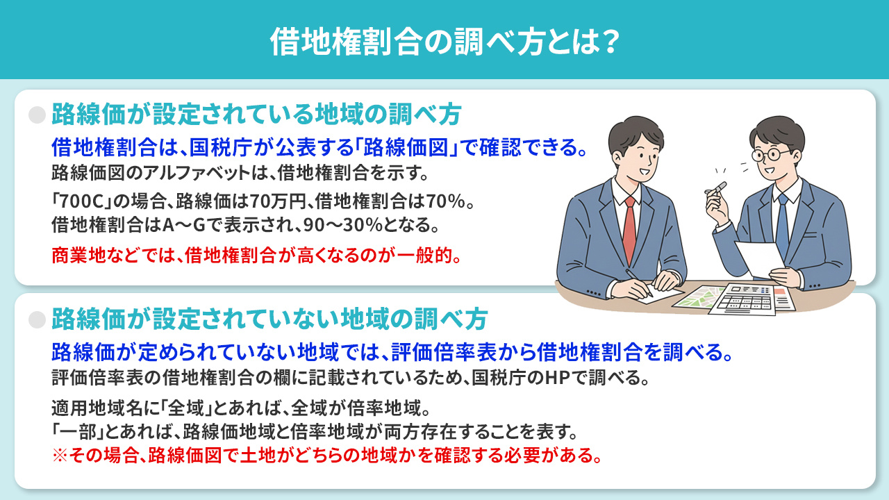 借地権割合の調べ方とは?