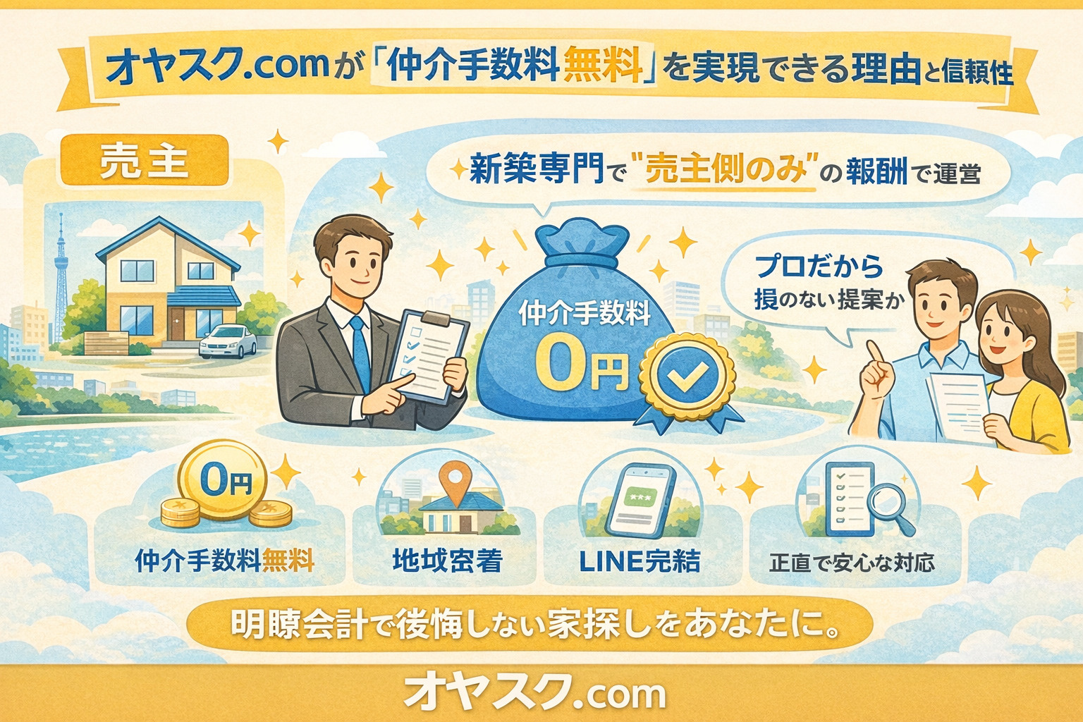 仲介手数料無料でも安心できる理由と正規不動産仲介の仕組み|オヤスク.com