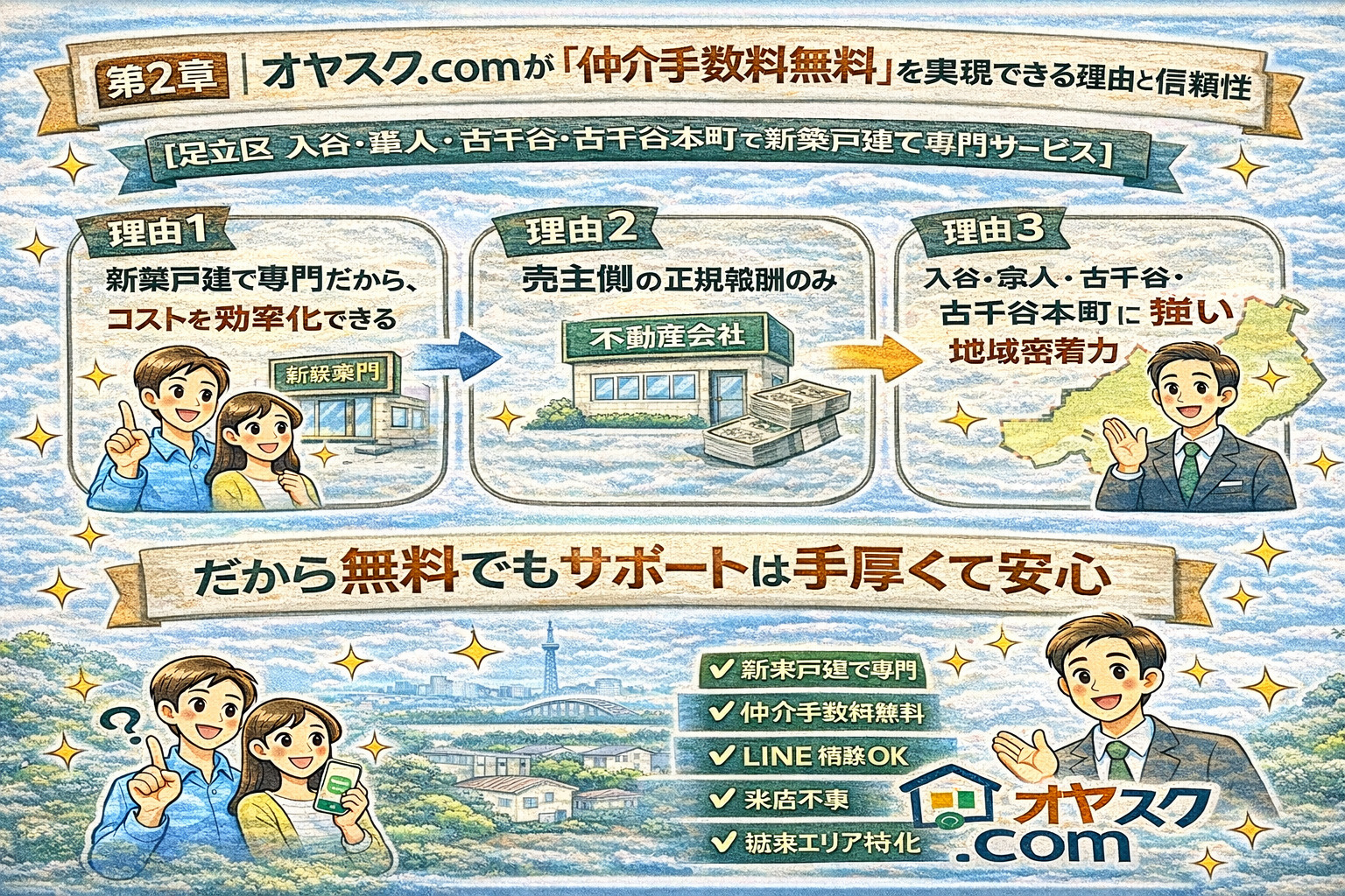 新築戸建ての仲介手数料が無料になる仕組みをわかりやすく解説