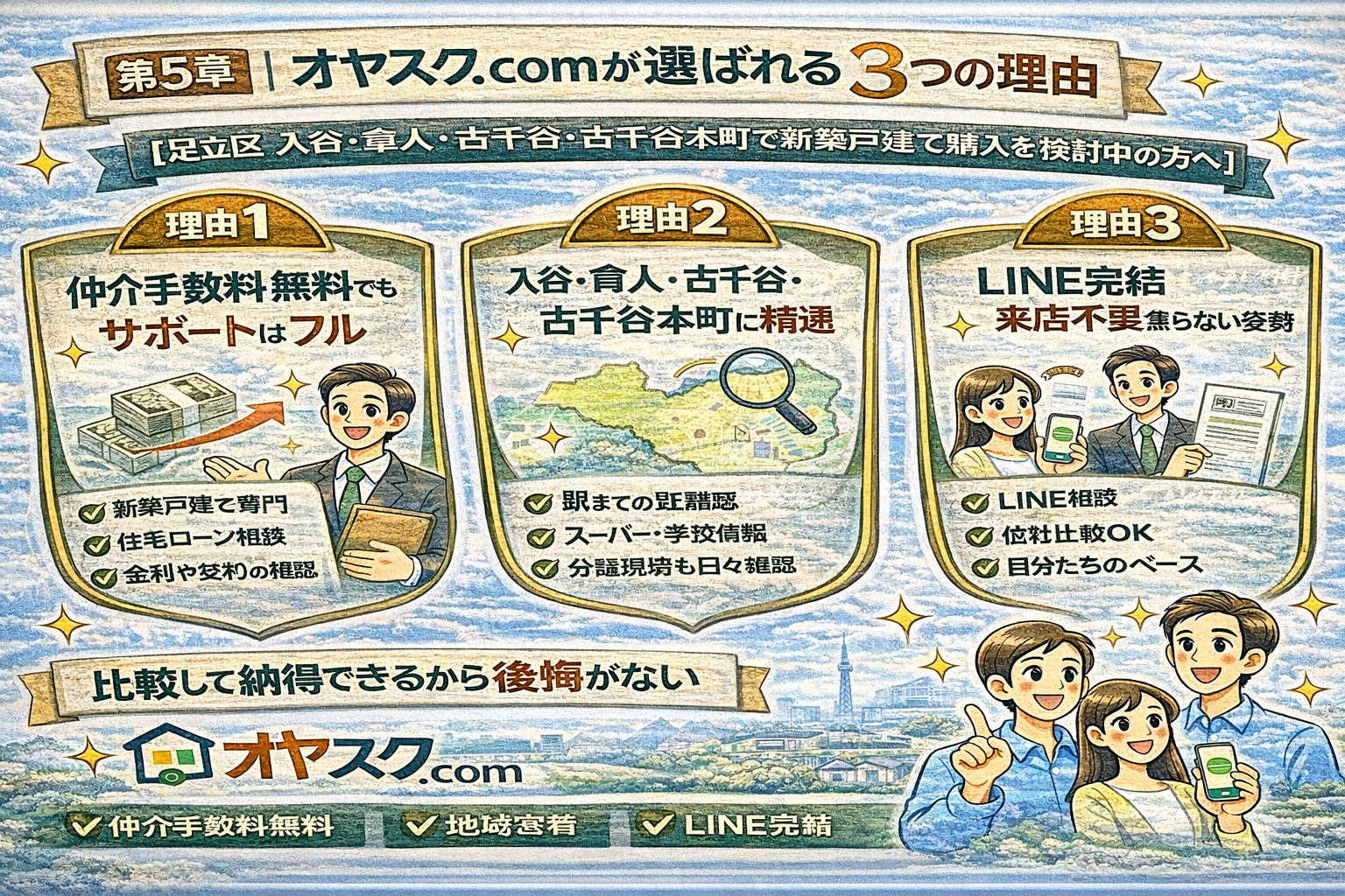 仲介手数料無料・地域密着・LINE完結で選ばれるオヤスク.com