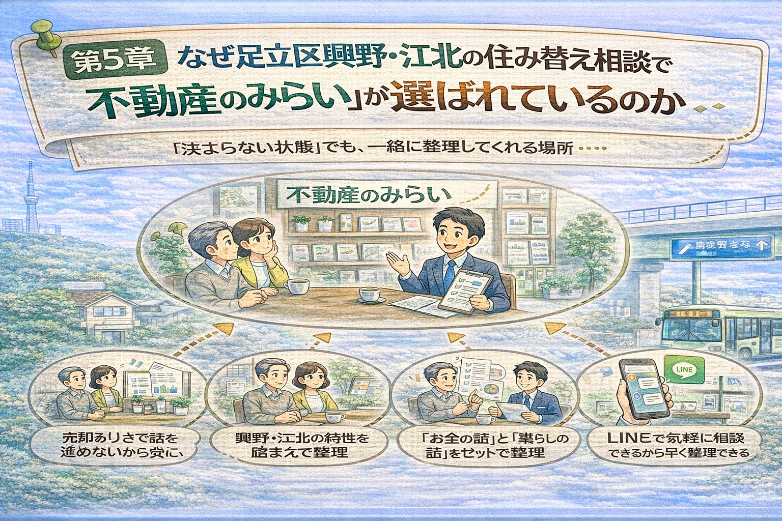 興野・江北の住み替え相談で不動産のみらいが選ばれる理由を解説したイメージ