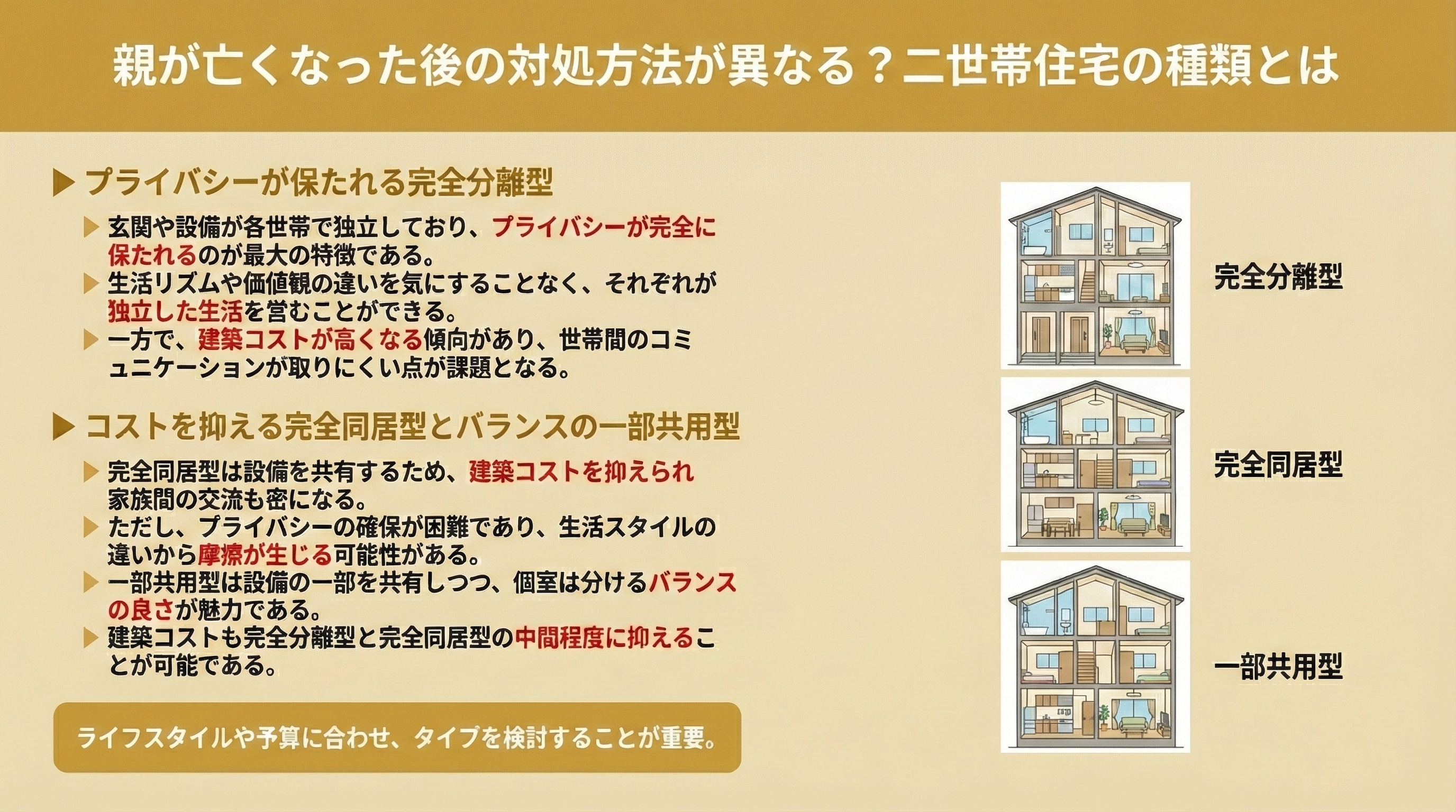 親が亡くなった後の対処方法が異なる?二世帯住宅の種類とは