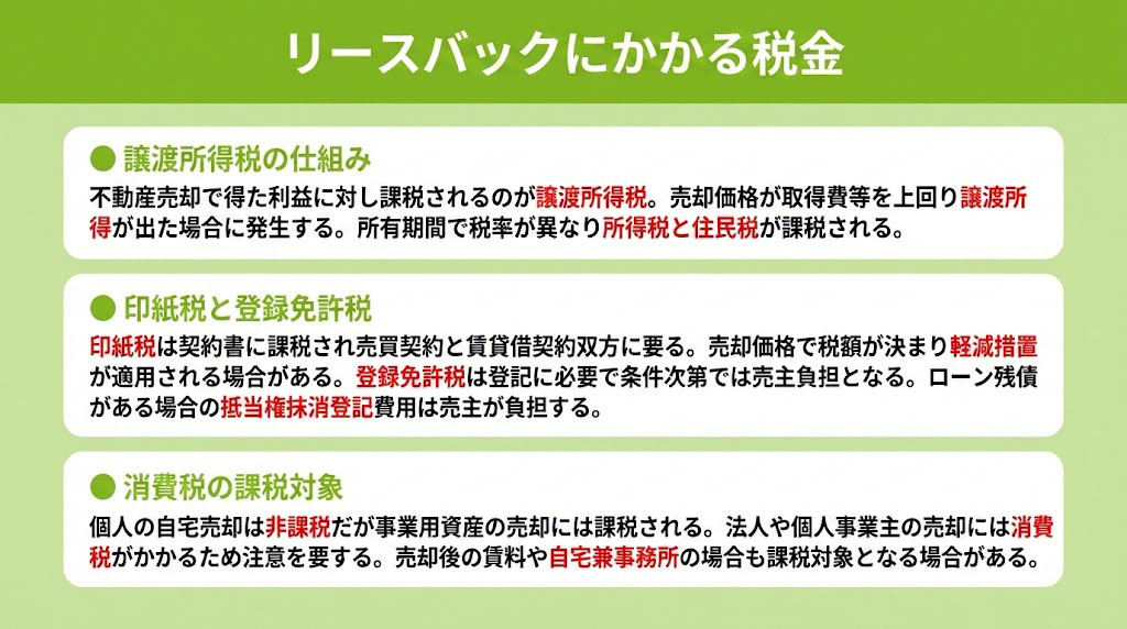 リースバックにかかる税金