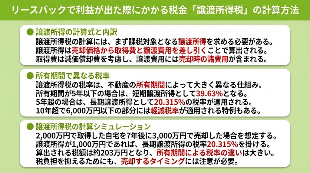 リースバックで利益が出た際にかかる税金「譲渡所得税」の計算方法