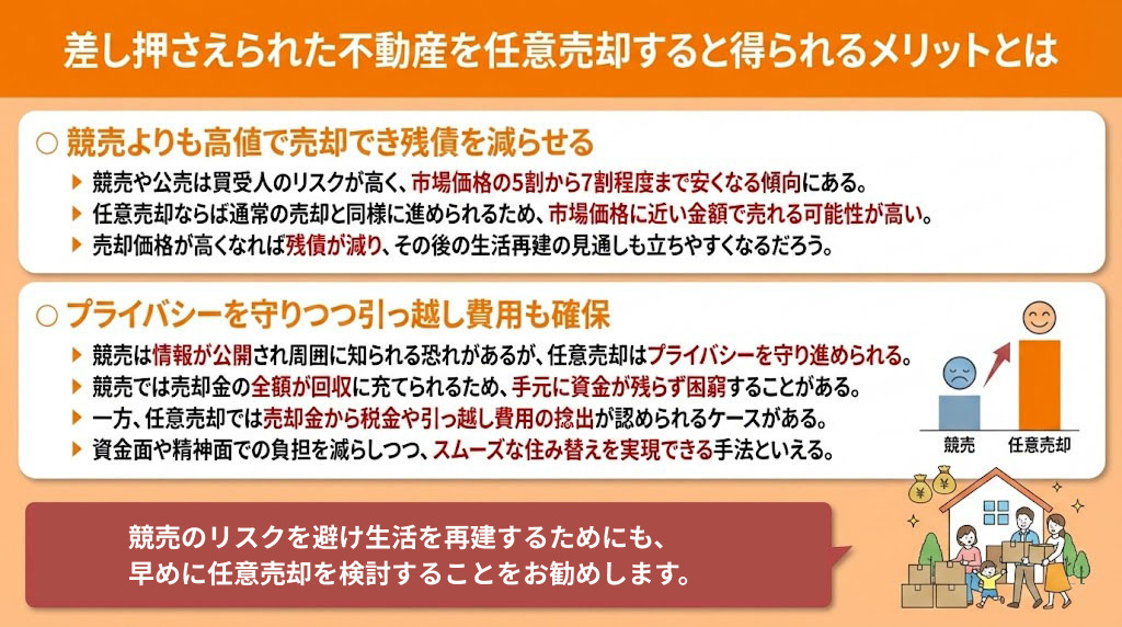 差し押さえられた不動産を任意売却すると得られるメリットとは