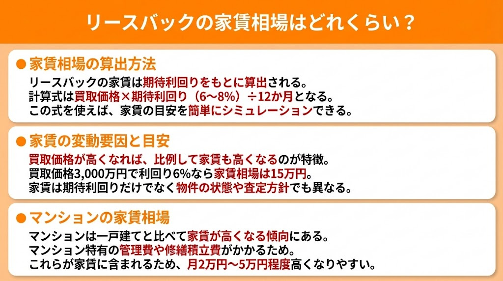 リースバックの家賃相場はどれくらい?
