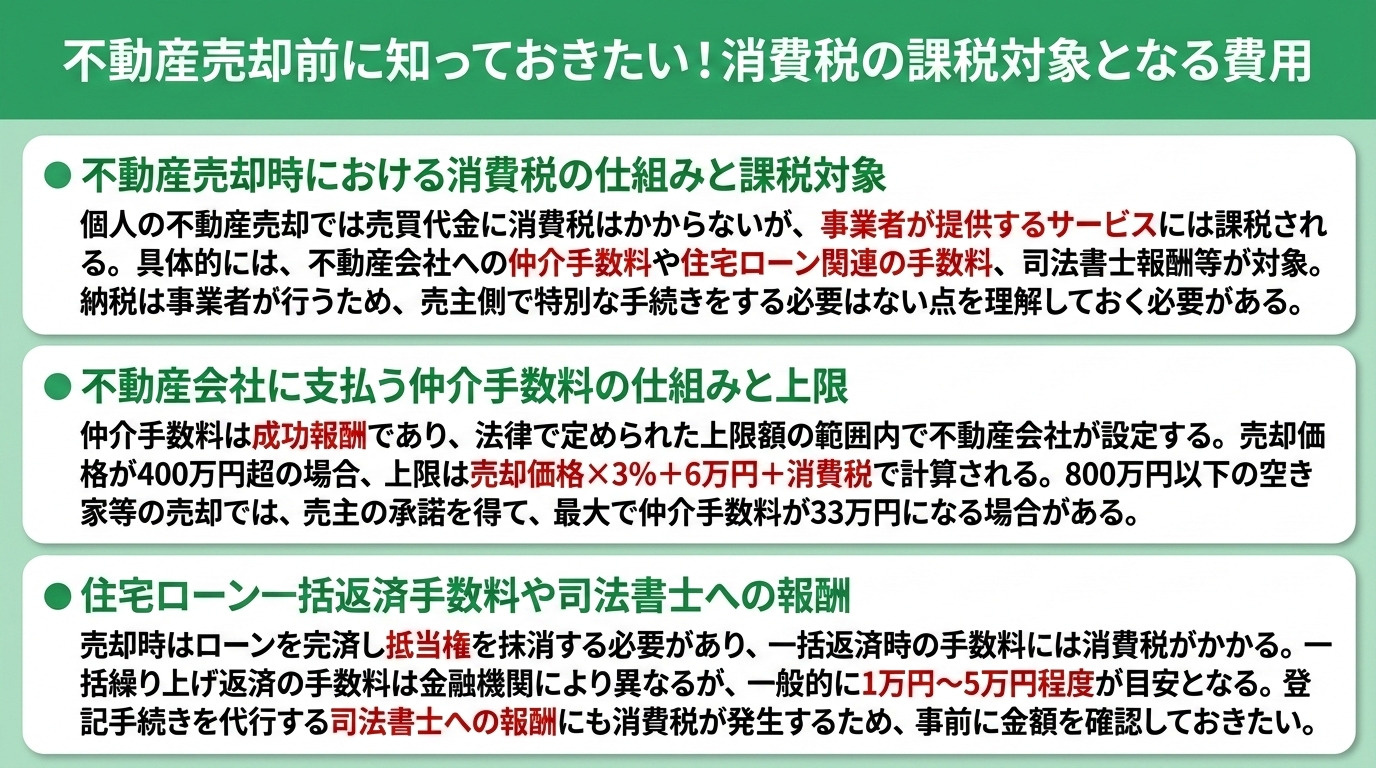 不動産売却前に知っておきたい!消費税の課税対象となる費用