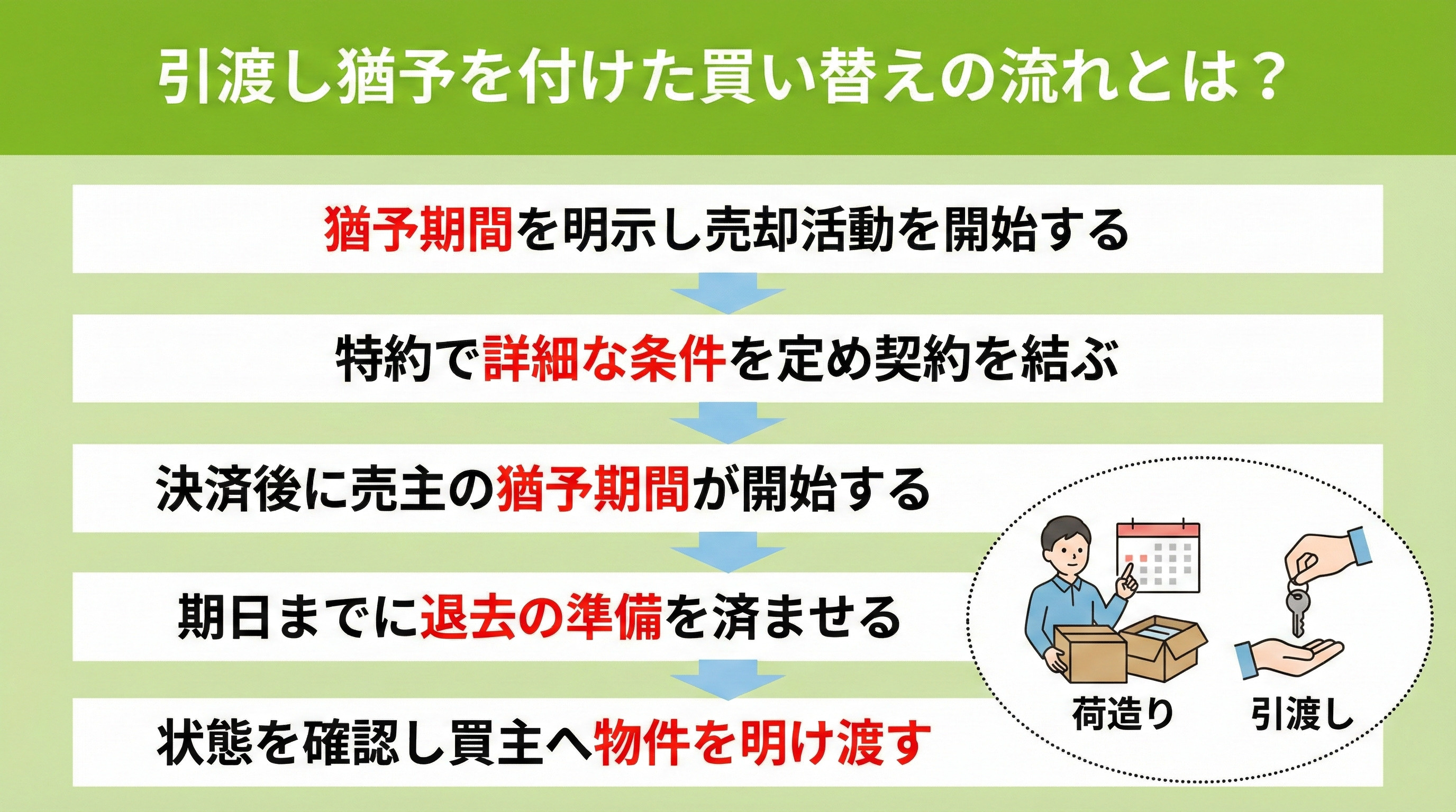 引渡し猶予を付けた買い替えの流れとは?