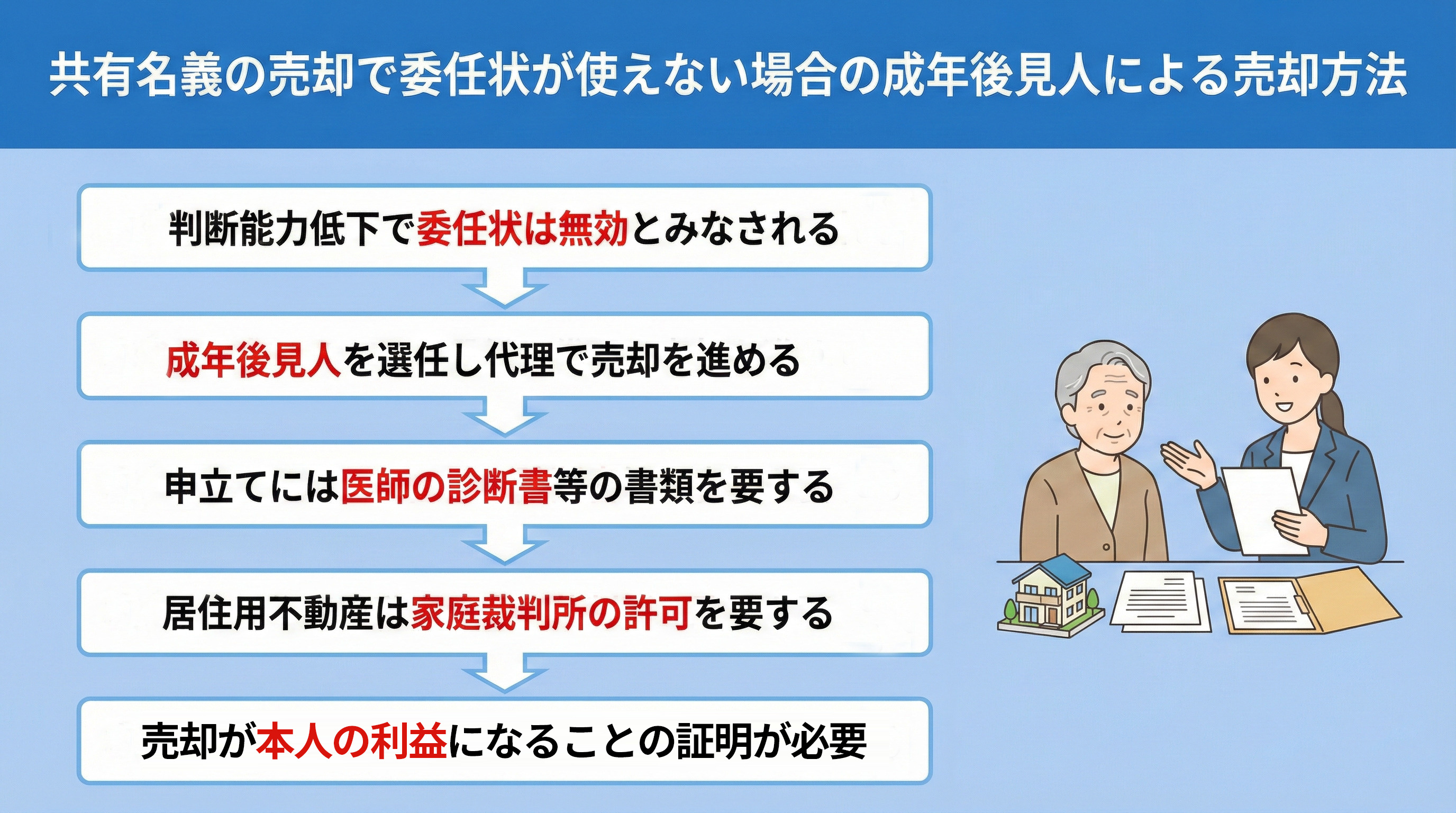 共有名義の売却で委任状が使えない場合の成年後見人による売却方法