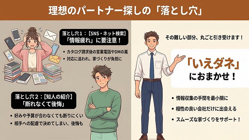 工務店パートナーの探し方