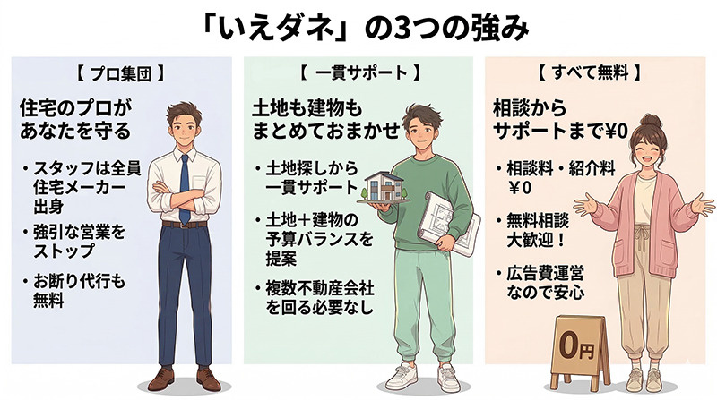 いえダネの強み