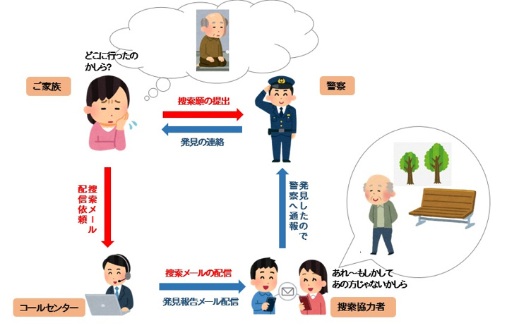 SOS見守りネットワーク