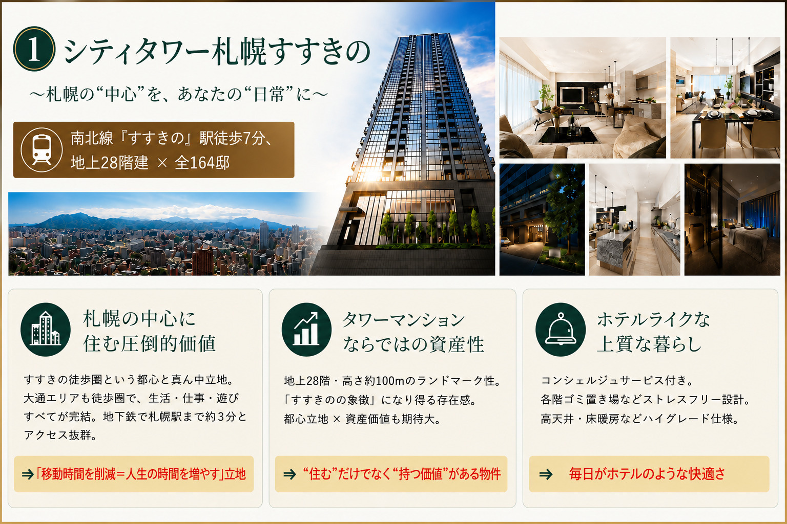 シティタワー札幌すすきの