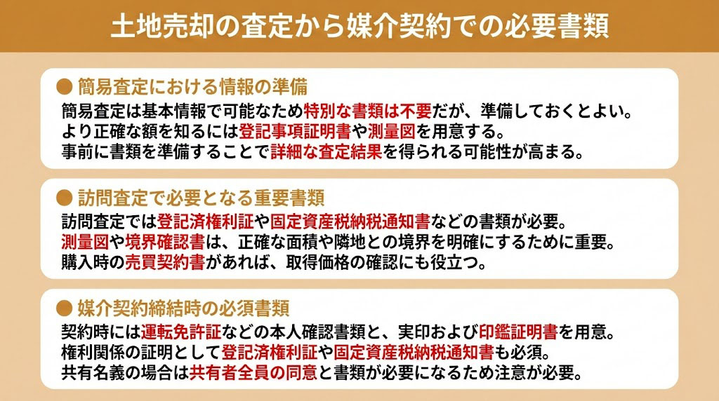 土地売却の査定から媒介契約での必要書類