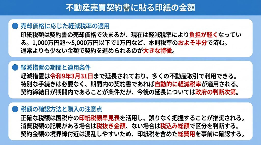 不動産売買契約書に貼る印紙の金額