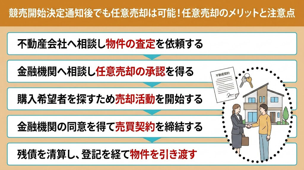 競売開始決定通知後でも任意売却は可能!任意売却のメリットと注意点