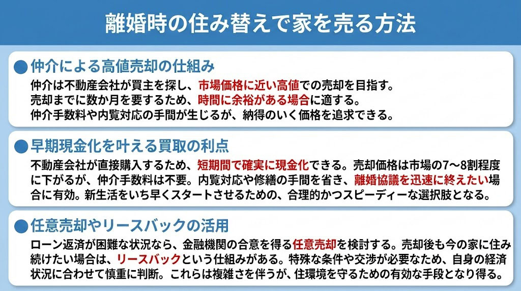 離婚時の住み替えで家を売る方法