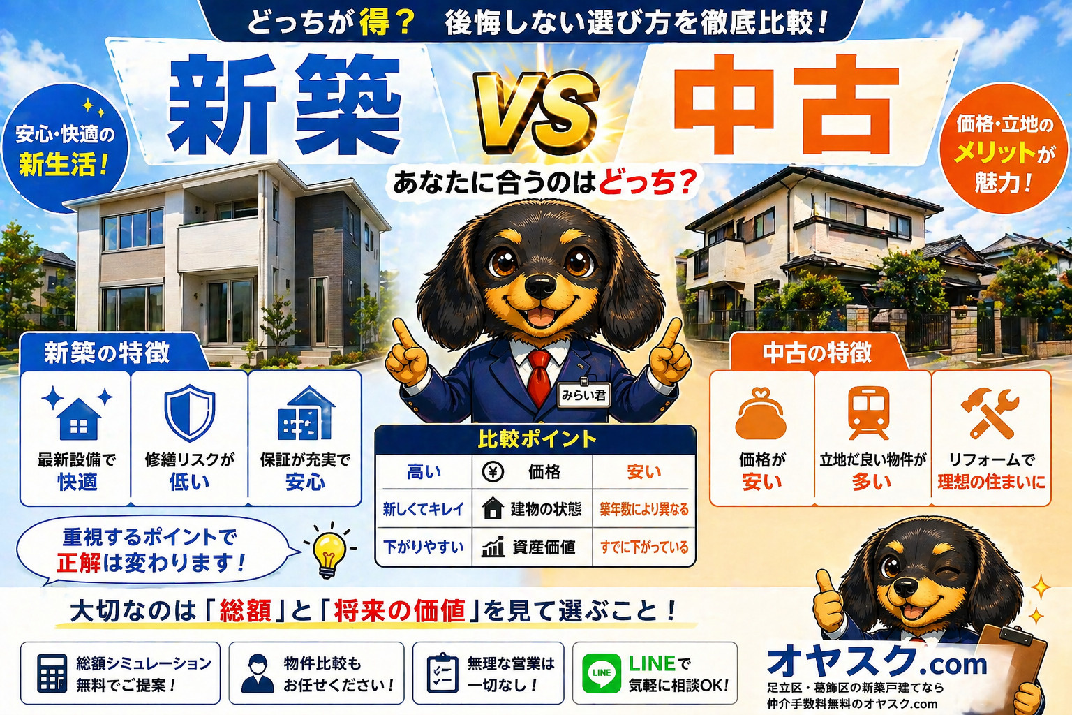 新築住宅と中古住宅の比較