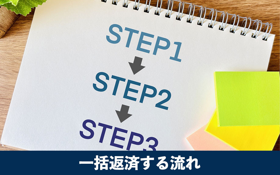 売却代金で住宅ローンを一括返済する流れ