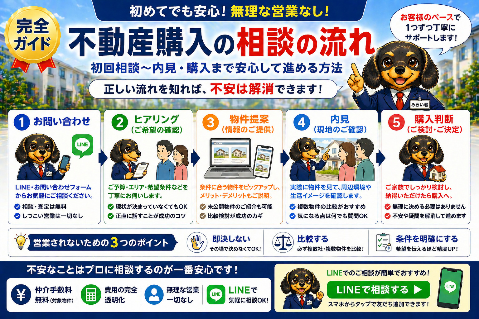 不動産相談の流れを解説