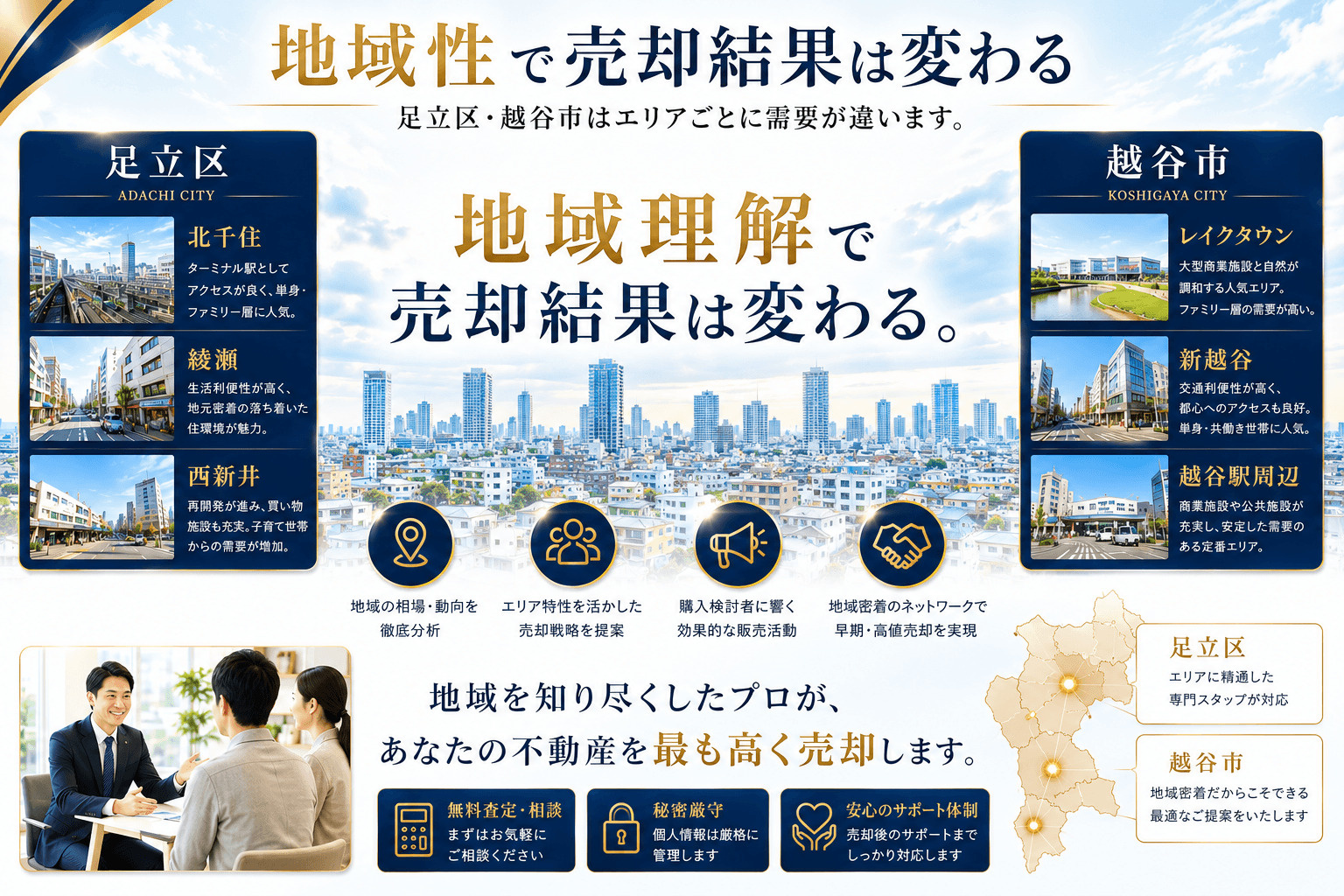 越谷市・足立区不動産売却