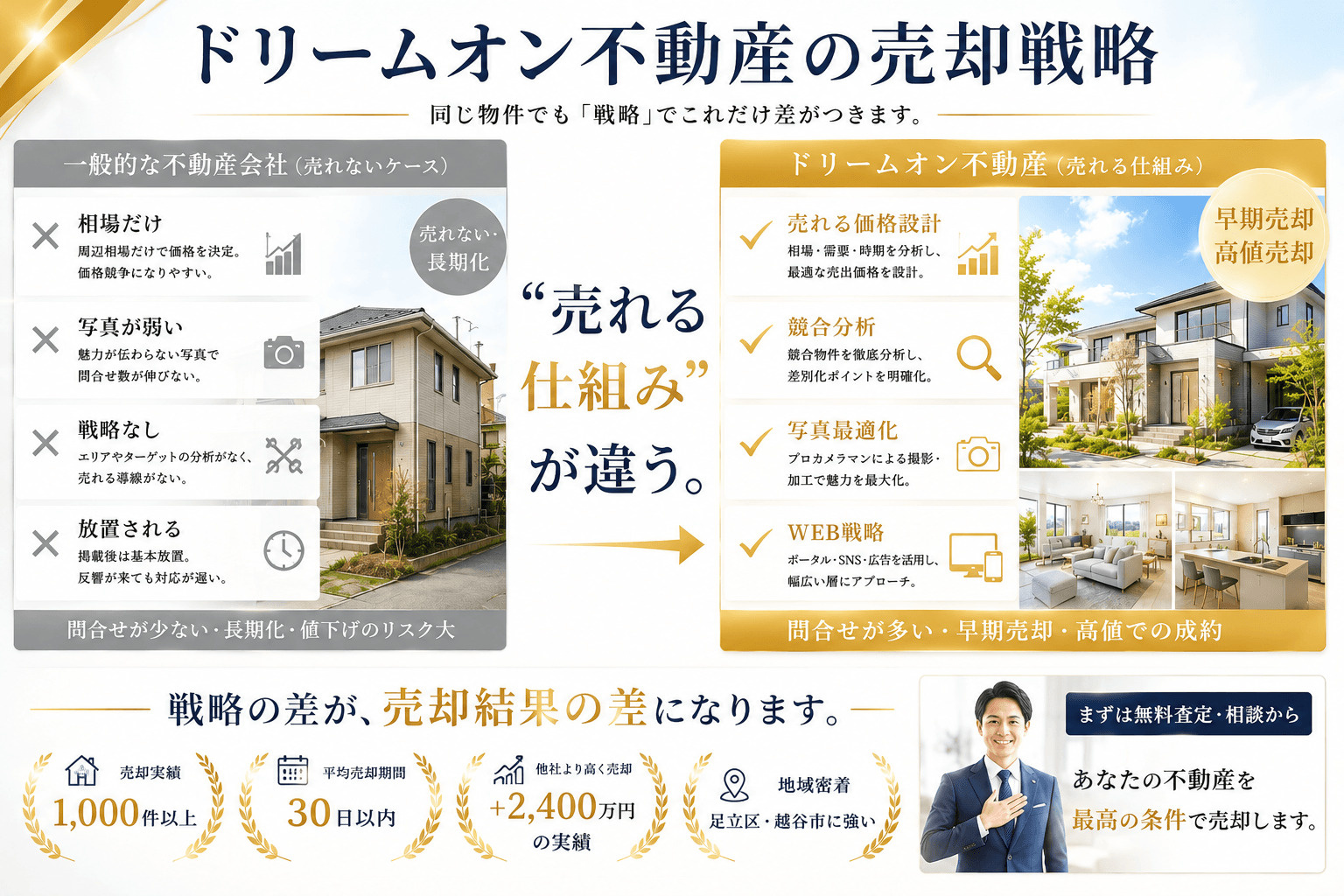 不動産売却戦略