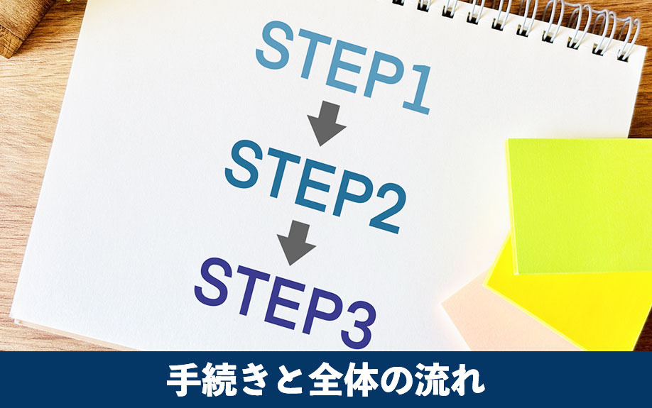 引き渡し日当日の手続きと全体の流れ