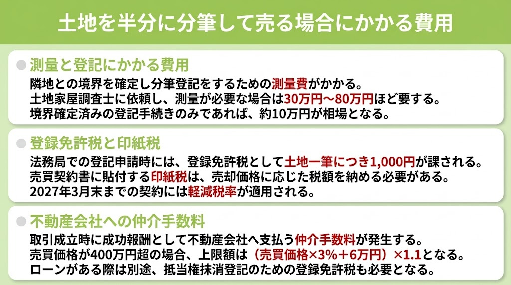 土地を半分に分筆して売る場合にかかる費用