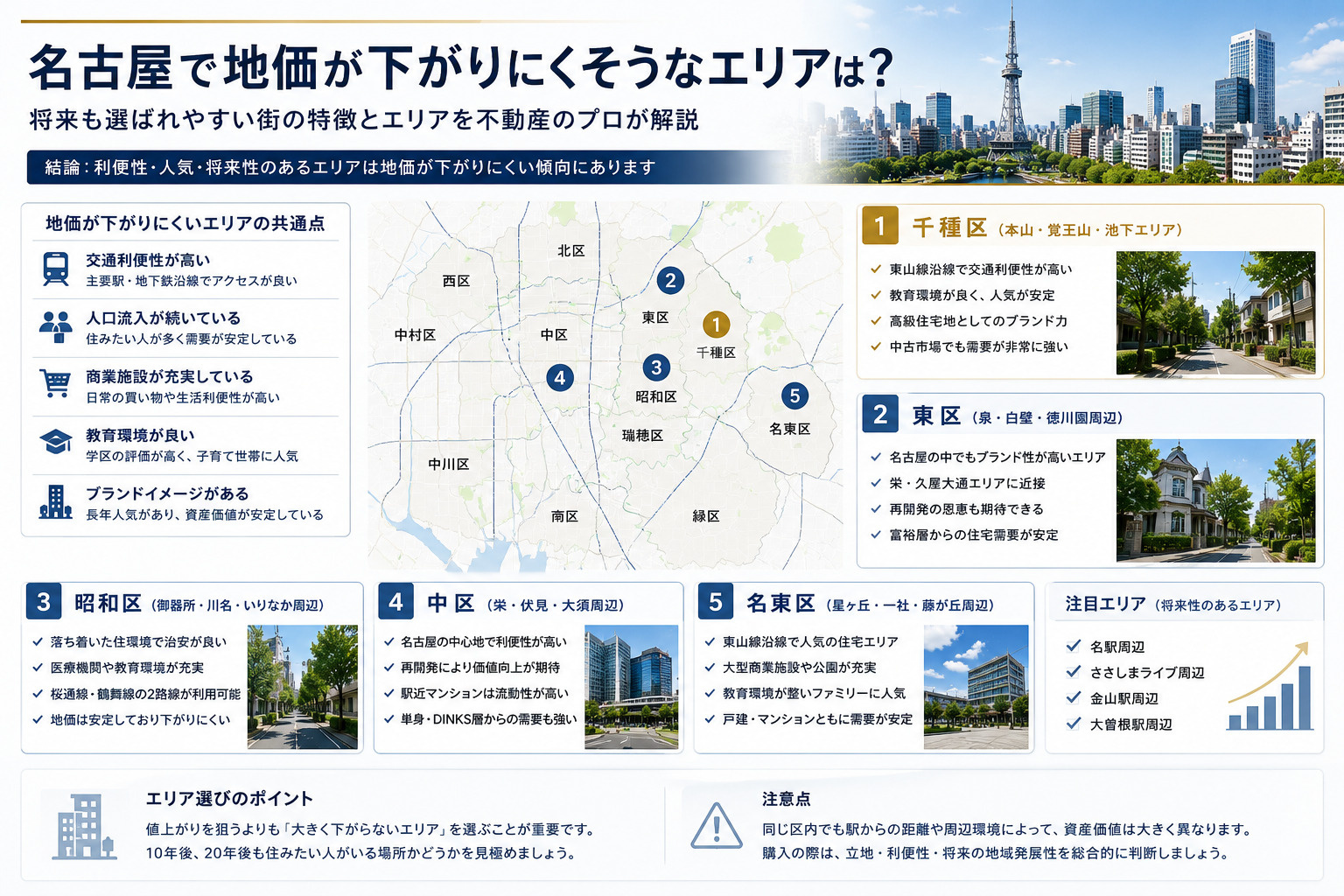 地価の下がりにくそうなエリアは?