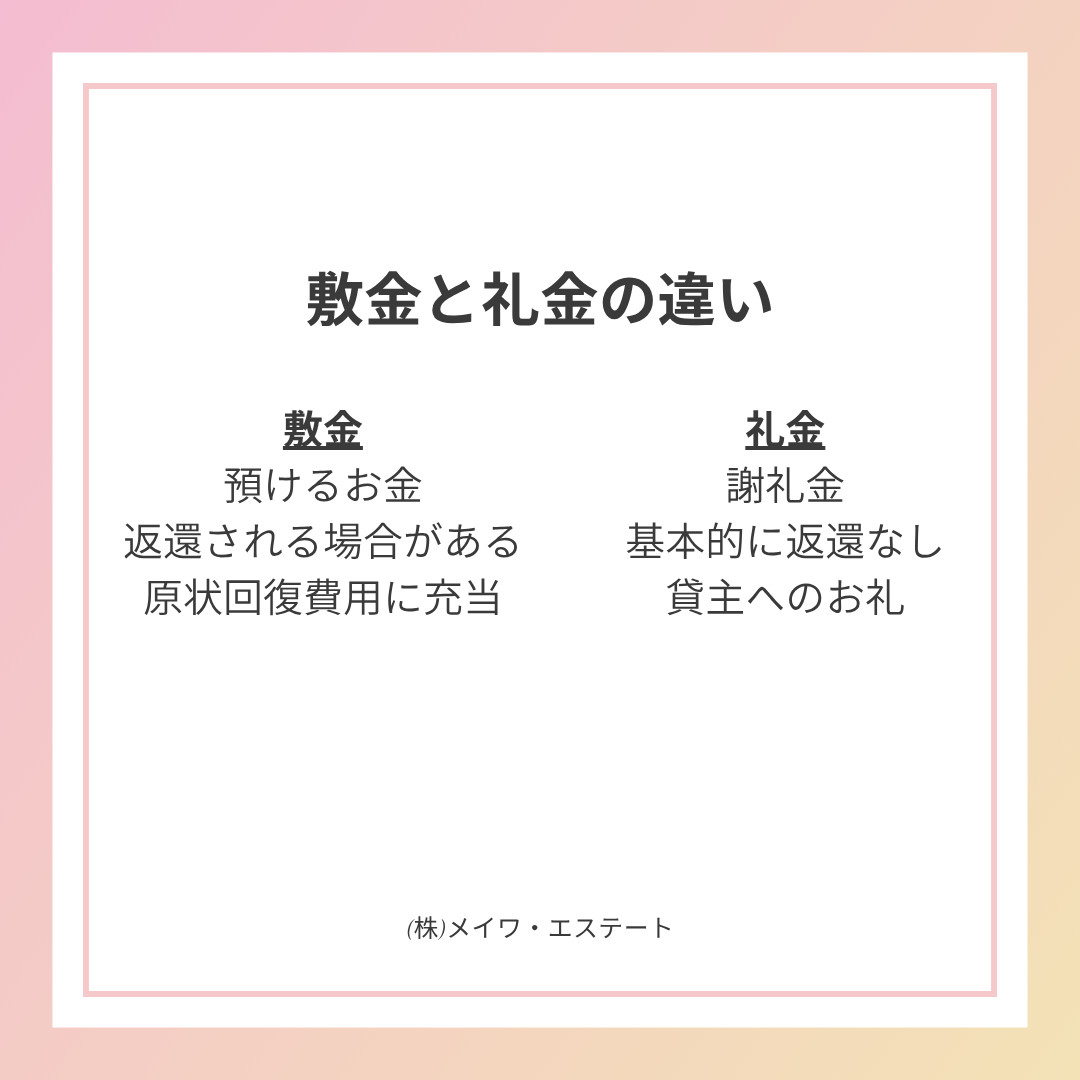 (株)メイワ・エステート