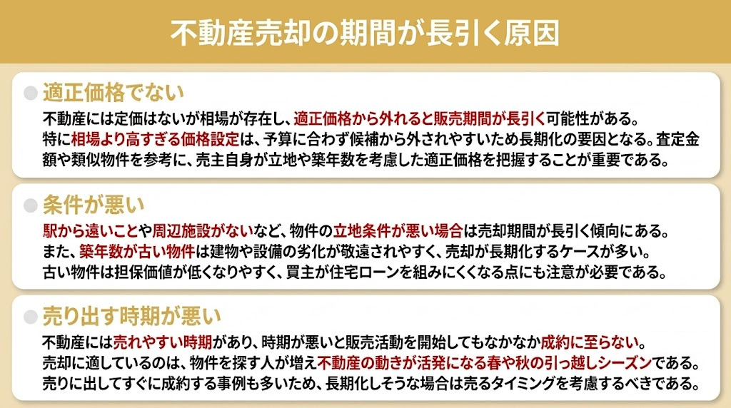 不動産売却の期間が長引く原因