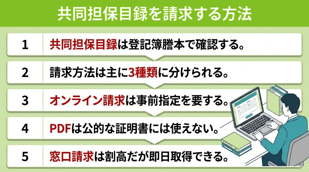 共同担保目録を請求する方法