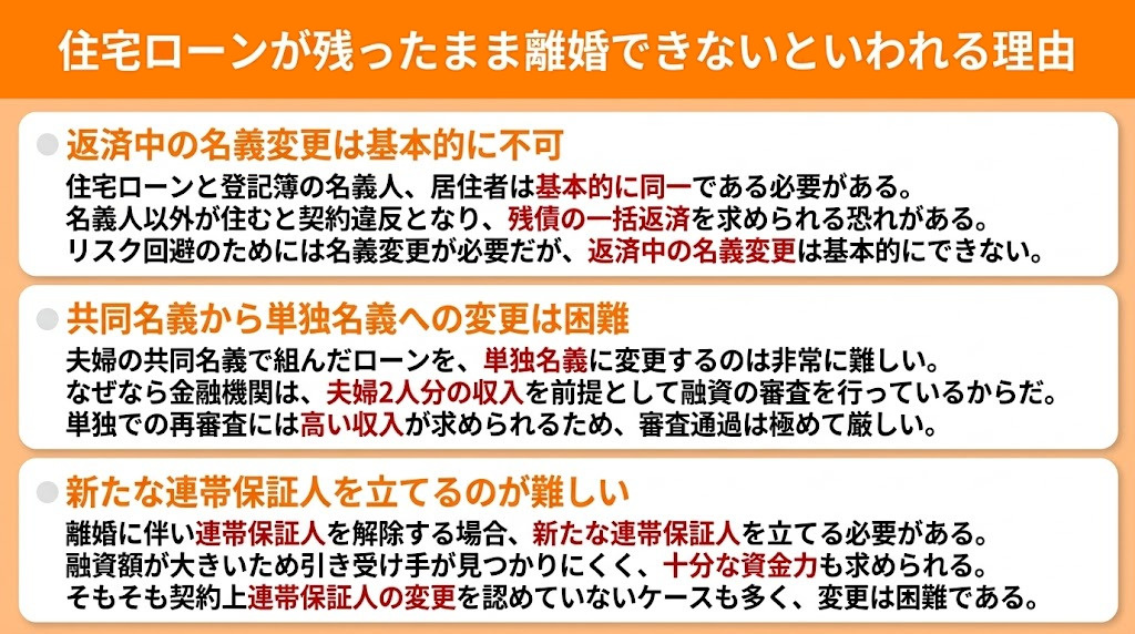 住宅ローンが残ったまま離婚できないといわれる理由