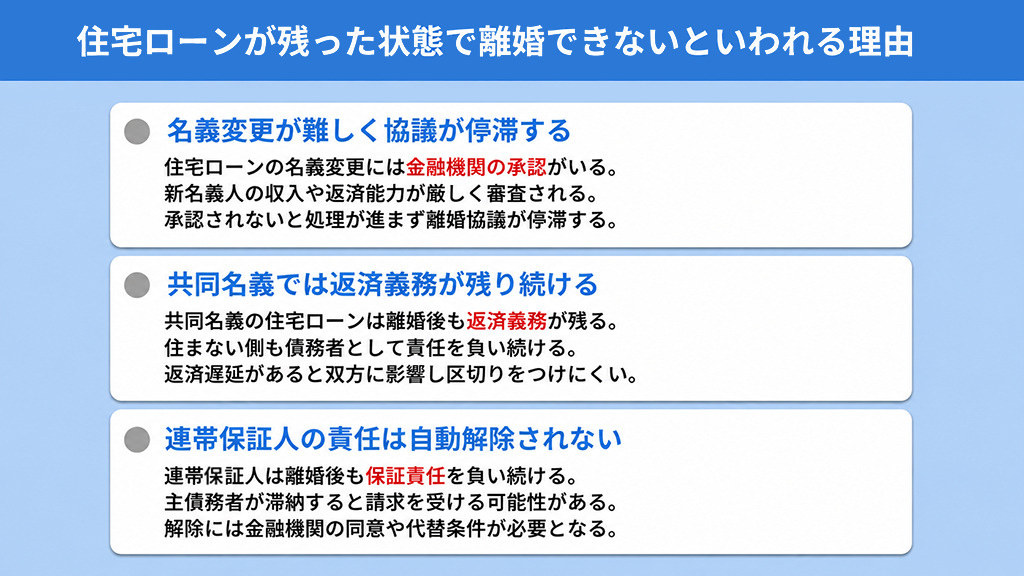 住宅ローンが残った状態で離婚できないといわれる理由