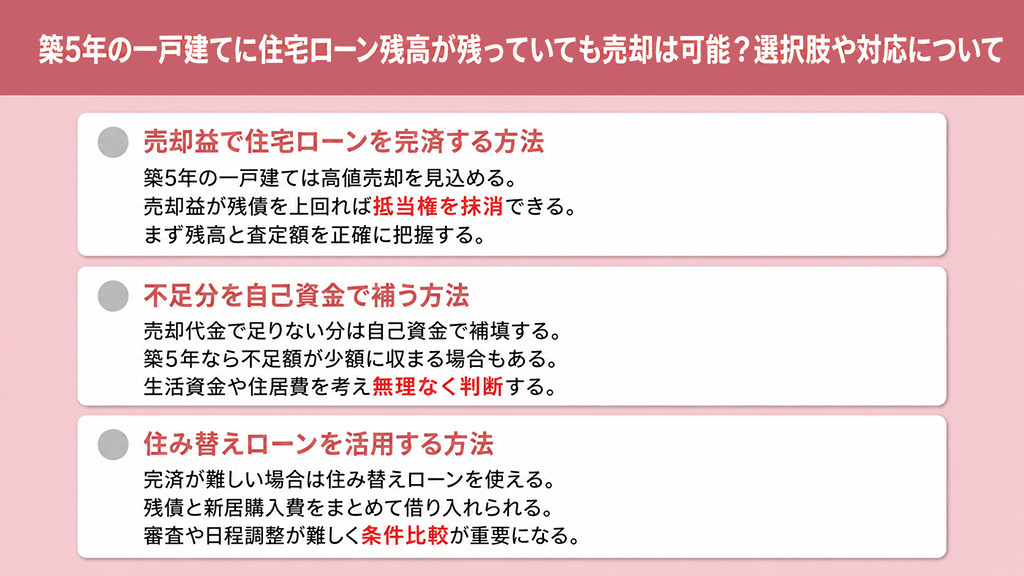 築5年の一戸建てに住宅ローン残高が残っていても売却は可能?選択肢や対応について