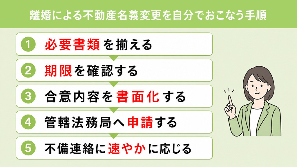 離婚による不動産名義変更を自分でおこなう手順