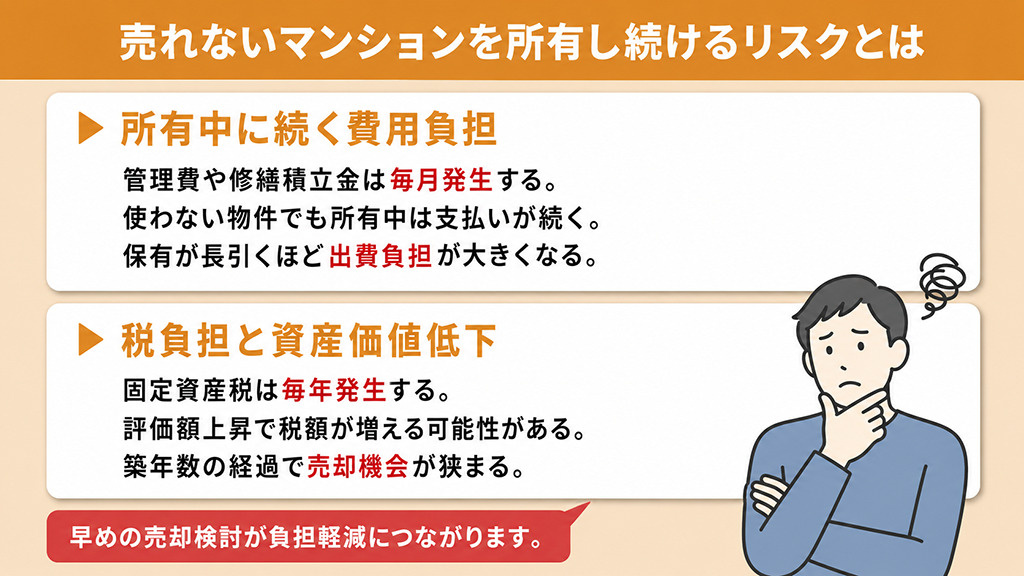 売れないマンションを所有し続けるリスクとは