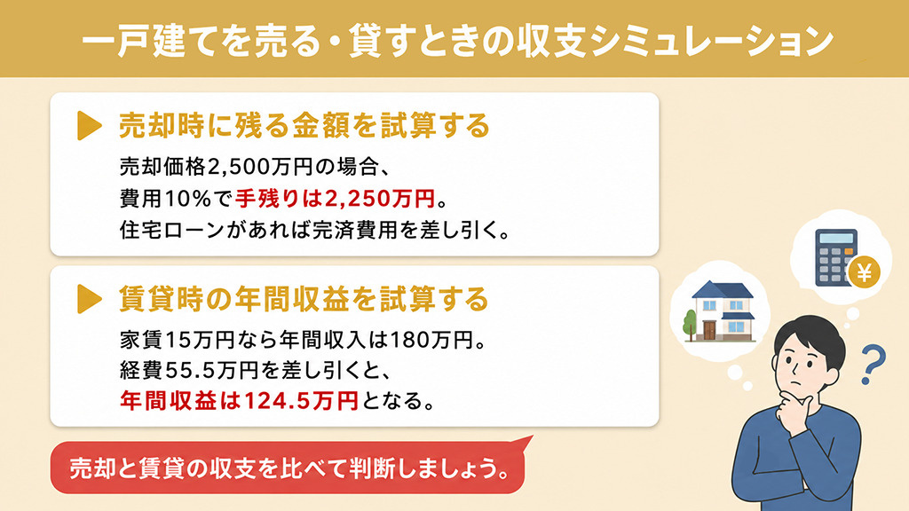 一戸建てを売る・貸すときの収支シミュレーション