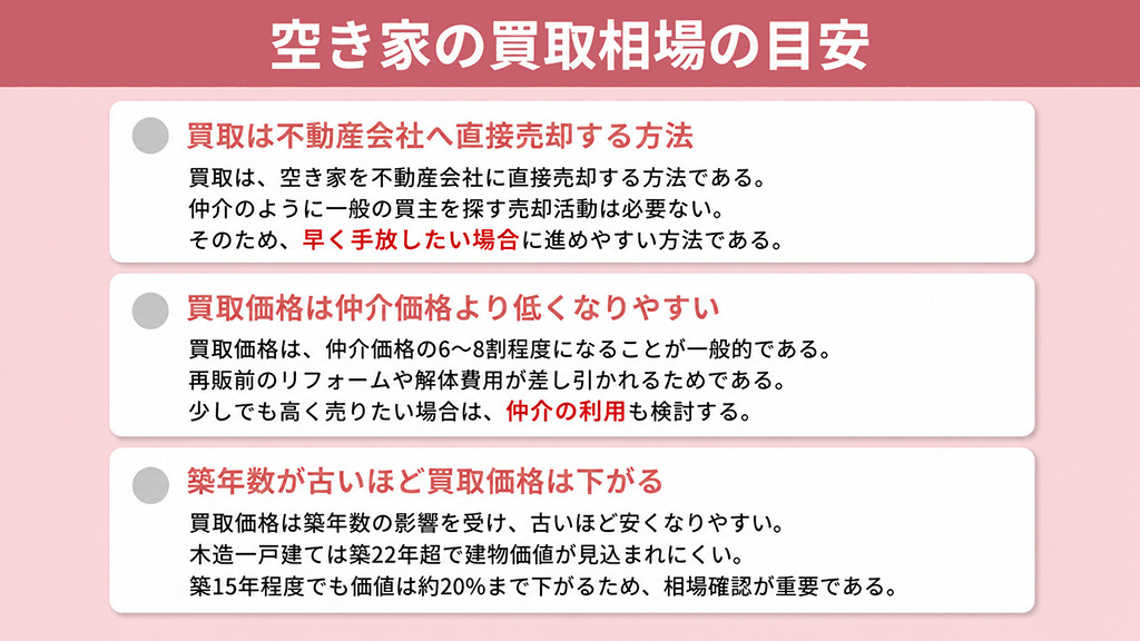 空き家の買取相場の目安