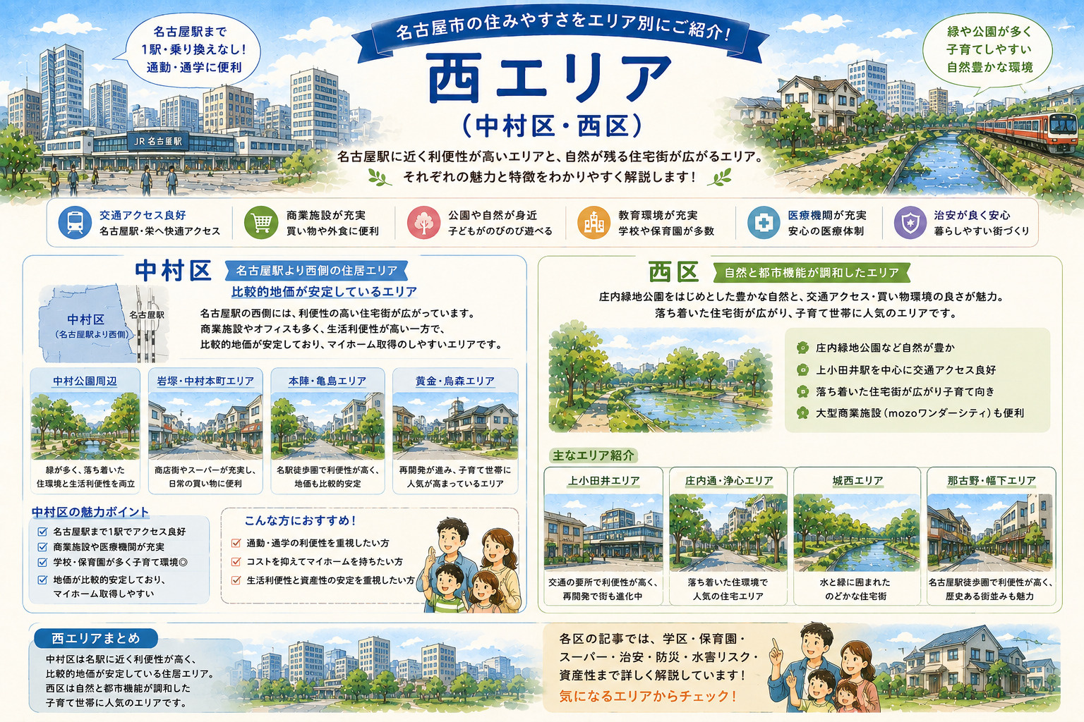 西エリア