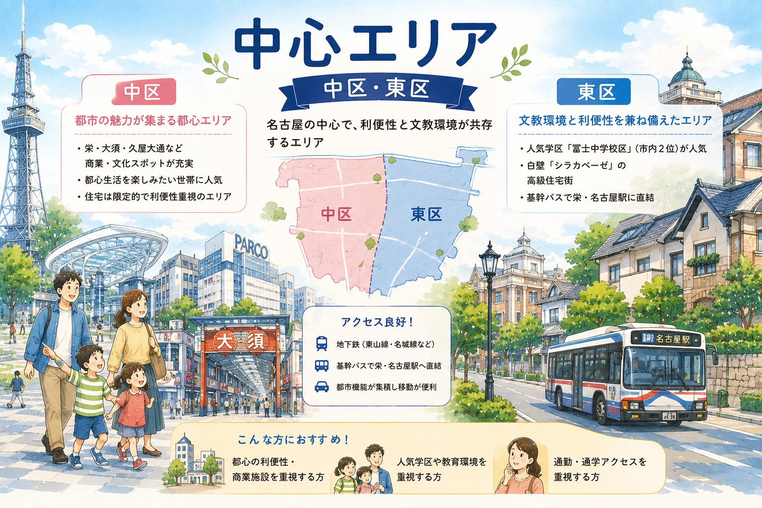 中心エリア